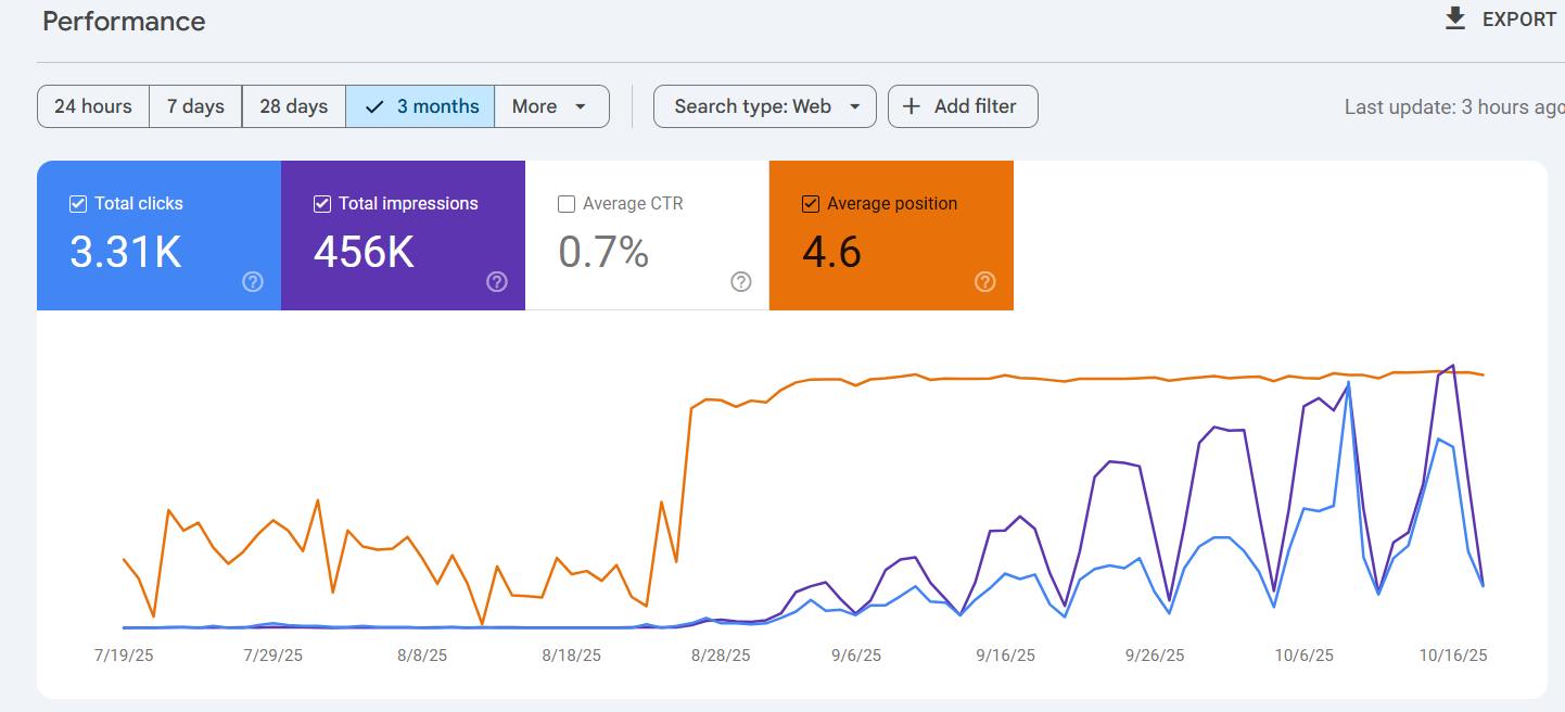 SEO Proof 15